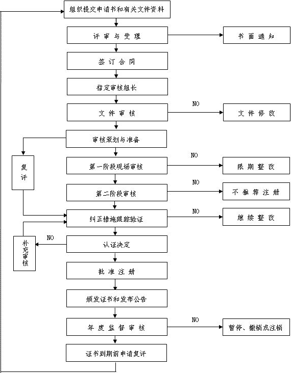 ISO9001、ISO14001、ISO45001三体系认证介绍，中祥认证